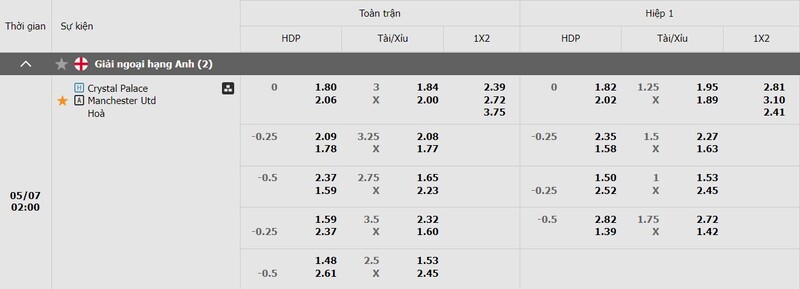 Soi kèo Crystal Palace vs Man United 2h 07/05 – Ngoại Hạng Anh - hình ảnh - mcktyyhywz.top Soi kèo Crystal Palace vs Man United 2h 07/05 – Ngoại Hạng Anh - hình ảnh - mcktyyhywz.top