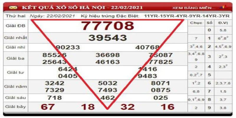 Cầu Lô Tam Tác – Phương Pháp Thắng Đề Hay Nhất Năm 2024 - hình ảnh - mcktyyhywz.top
