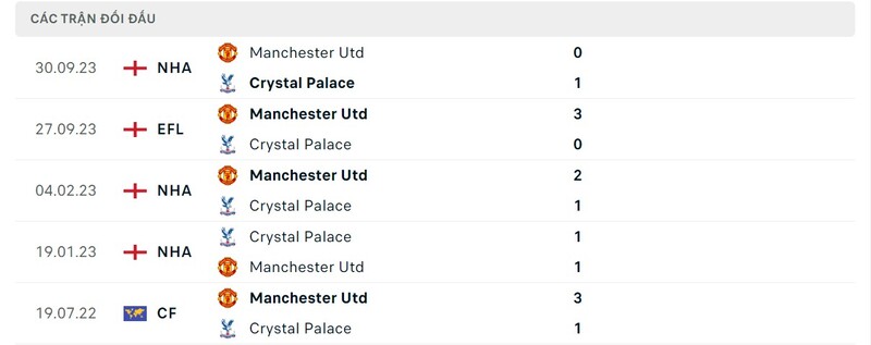 Soi kèo Crystal Palace vs Man United 2h 07/05 – Ngoại Hạng Anh - hình ảnh - mcktyyhywz.top Soi kèo Crystal Palace vs Man United 2h 07/05 – Ngoại Hạng Anh - hình ảnh - mcktyyhywz.top